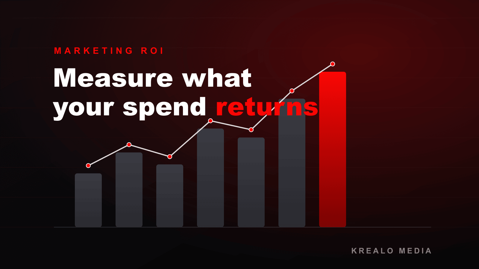How to Measure ROI on Your Digital Marketing Spend